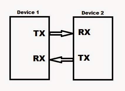 Komunikasi serial arduino pdf